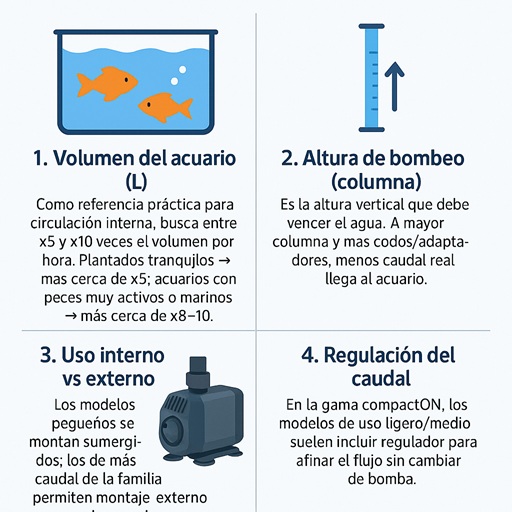 bomba-eheim-compact-on-para-acuario-pecera