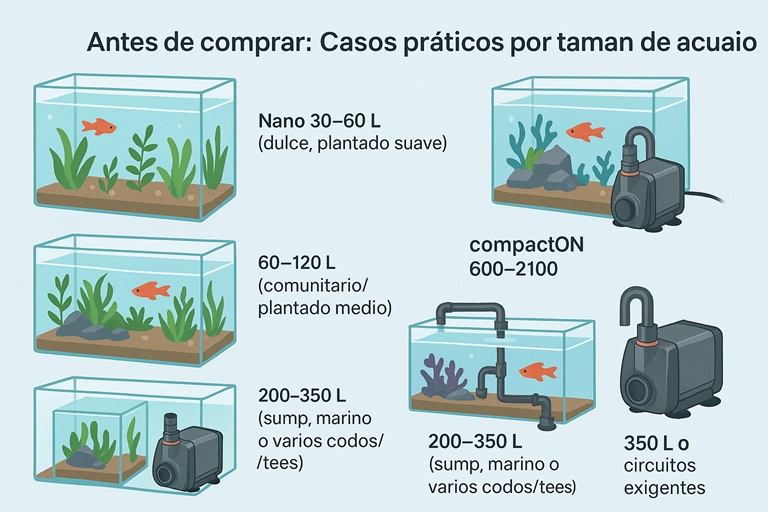 bomba-eheim-compact-on-para-acuario-pecera