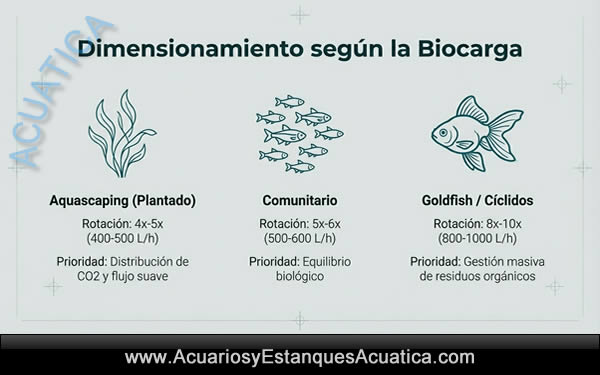 filtro para acuario 100 litros