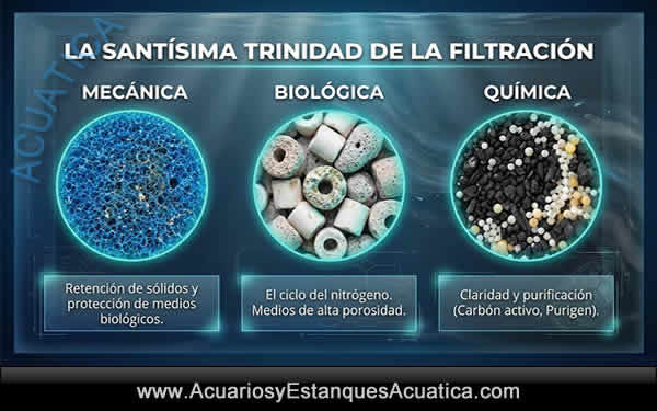 filtro para acuario 100 litros